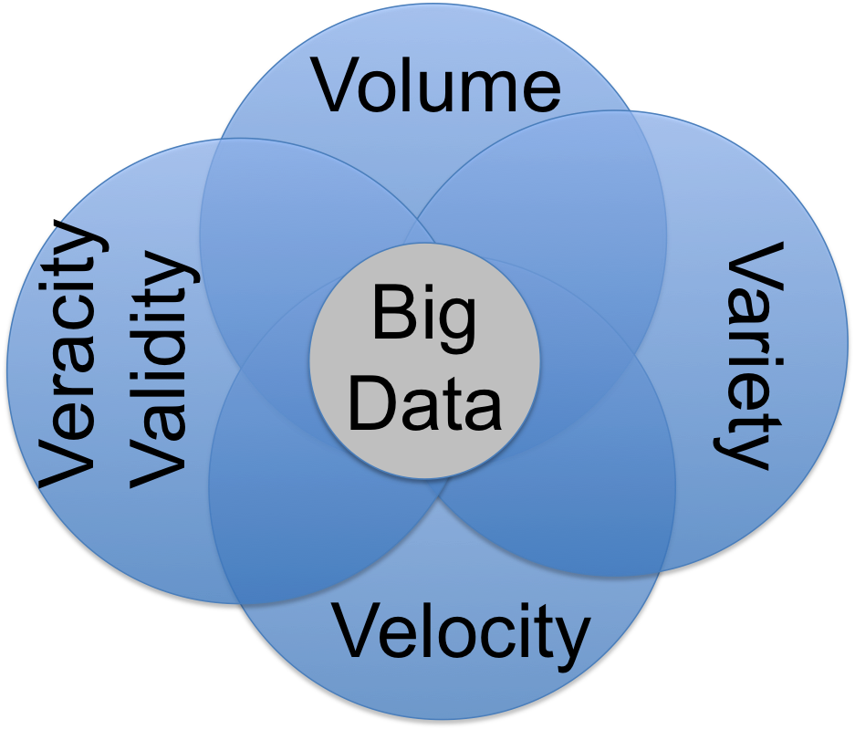 data-quality-the-heart-of-big-data-dagny-evans